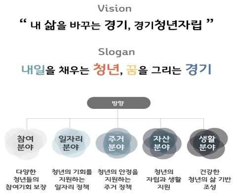 {경기도 제공]