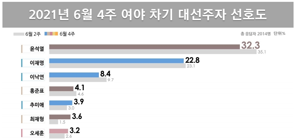 리얼미터 홈페이지 캡처.