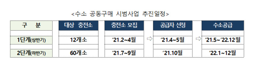 〈자료:산업통상자원부〉