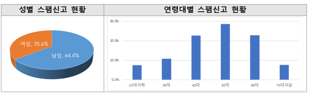 [개인정보보호위원회 제공]