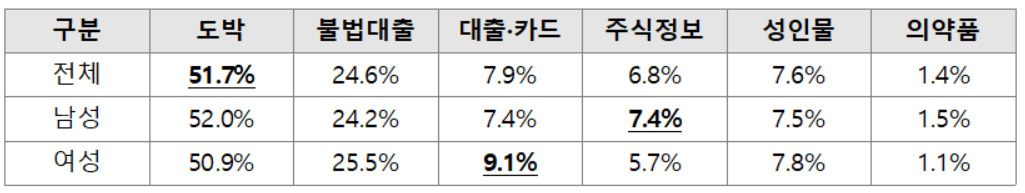 [개인정보보호위원회 제공]