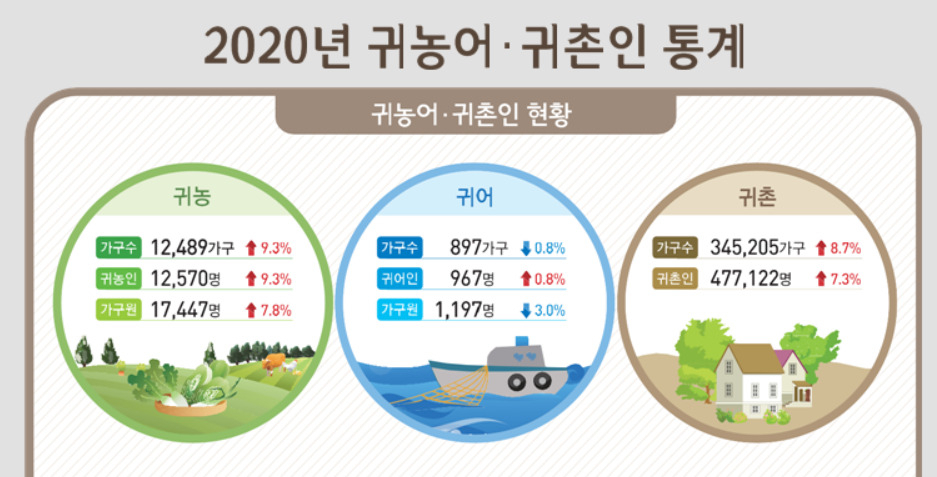 [통계청 자료]