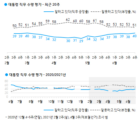 [한국갤럽 홈페이지 캡처]