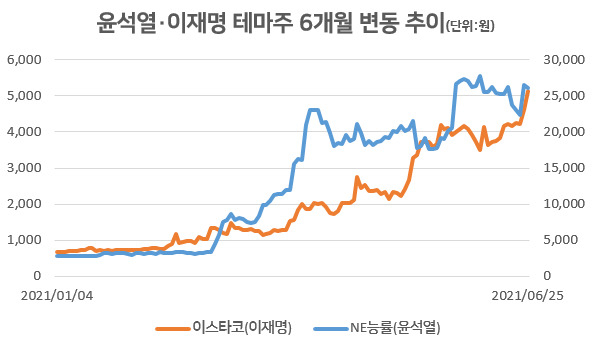 [자료=한국거래소]