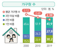 출처 : 통계청, 2020 한국의 사회지표