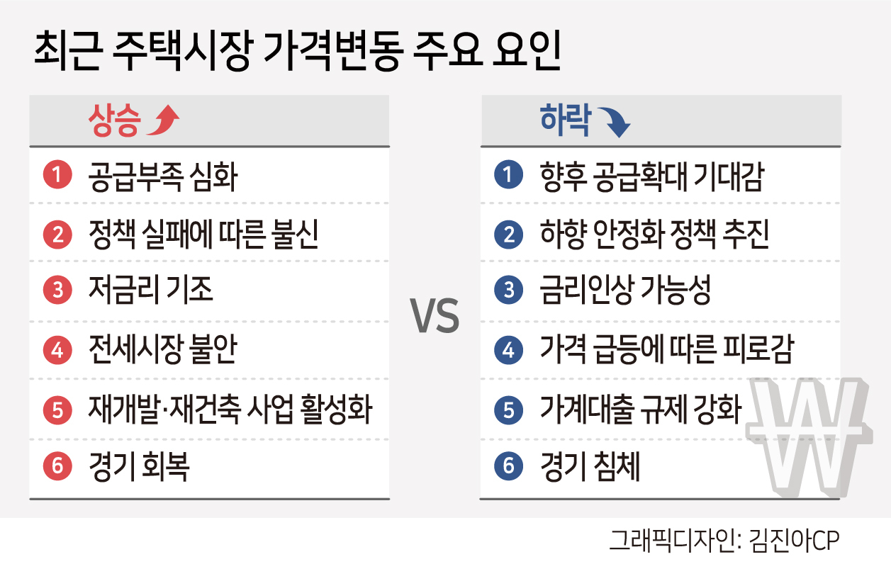 집값 고점 경고에 공급계획 쏟아내는데…시장은 여전히 ‘들썩’ 왜? [부동산360]