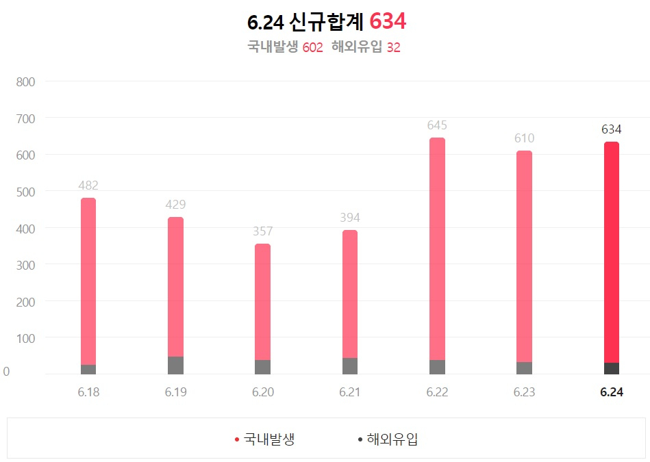 출처 : 중앙방역대책본부