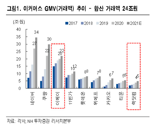 [제공=NH투자증권]