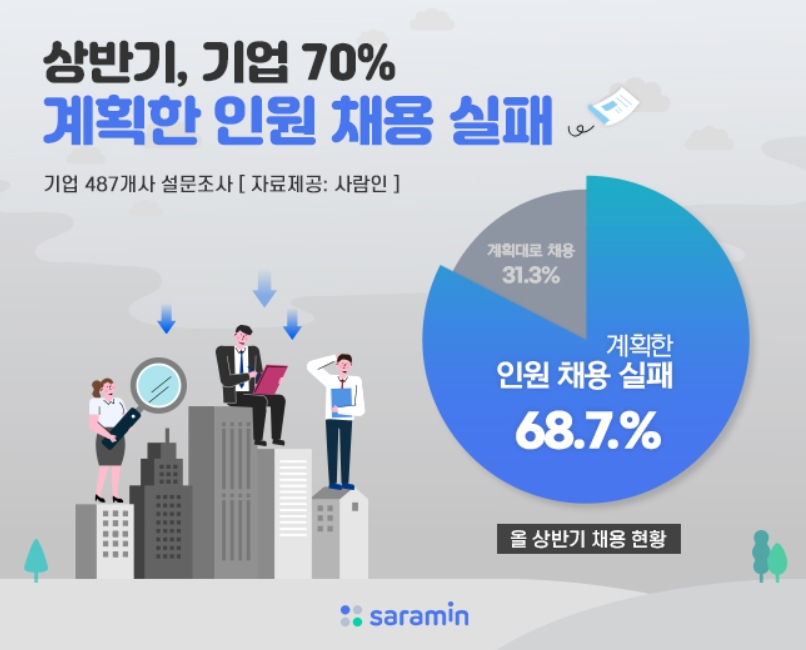 [사람인 제공]