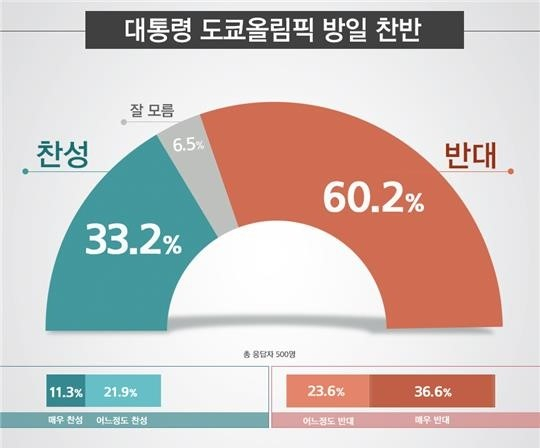 [리얼미터 제공]
