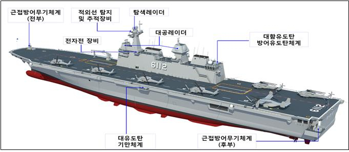 해군의 두 번째 대형수송함인 마라도함(LPH, 1만4500t급) 취역식이 28일 부석종 해군참모총장 주관으로 진해 군항에 정박 중인 마라도함 비행갑판에서 진행됐다. 마라도함 주요 탑재장비. [해군 제공]