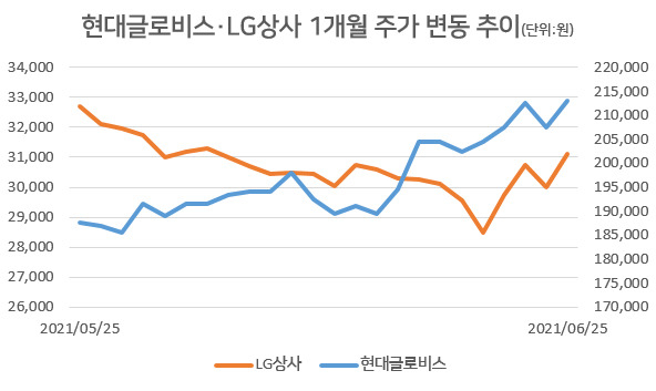 [자료=한국거래소]