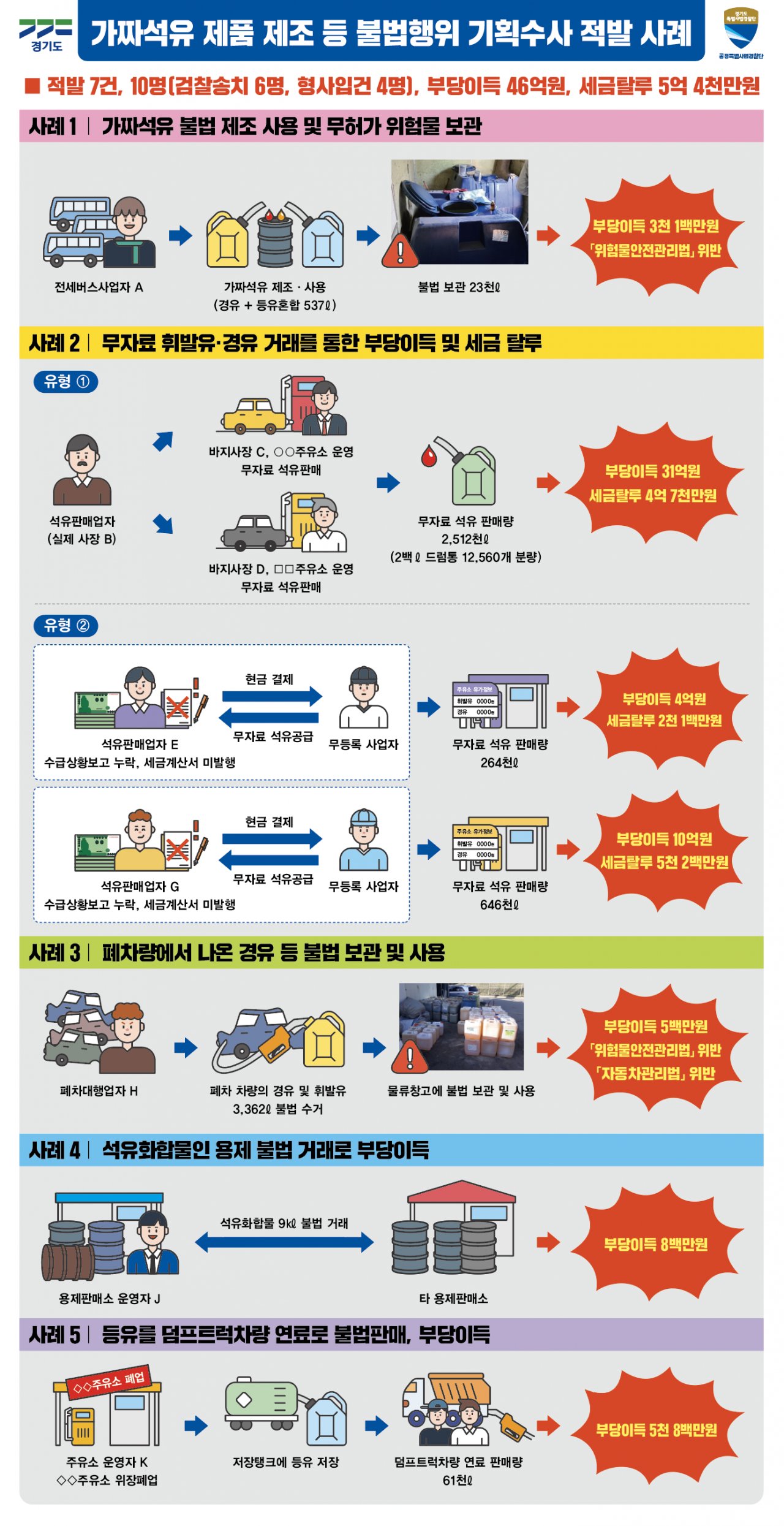 [경기도 제공]