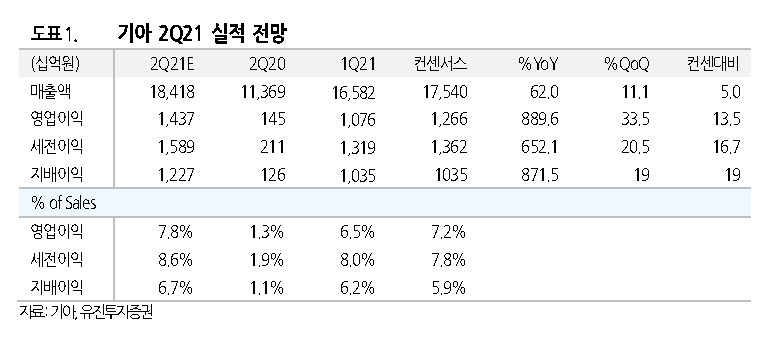 [제공=유진투자증권]