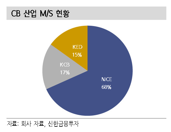 [제공=신한금융투자]