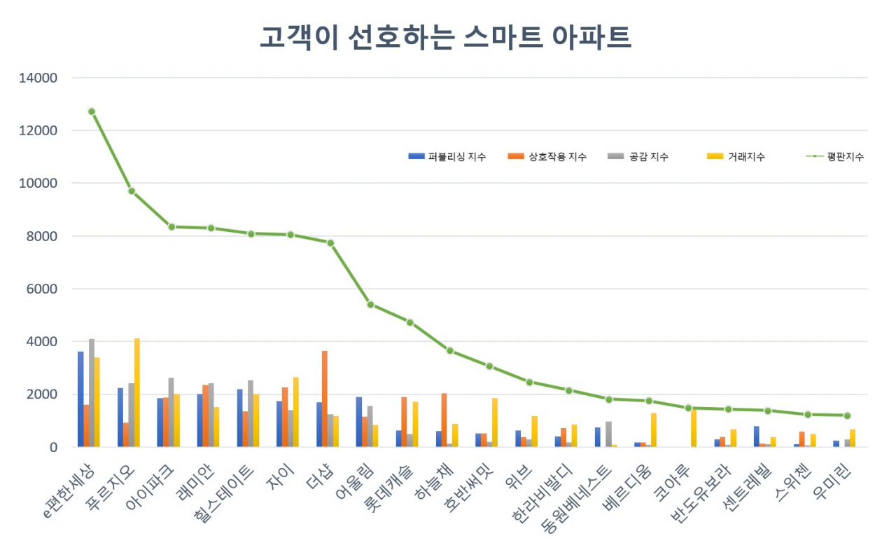 비즈빅데이터연구소 제공