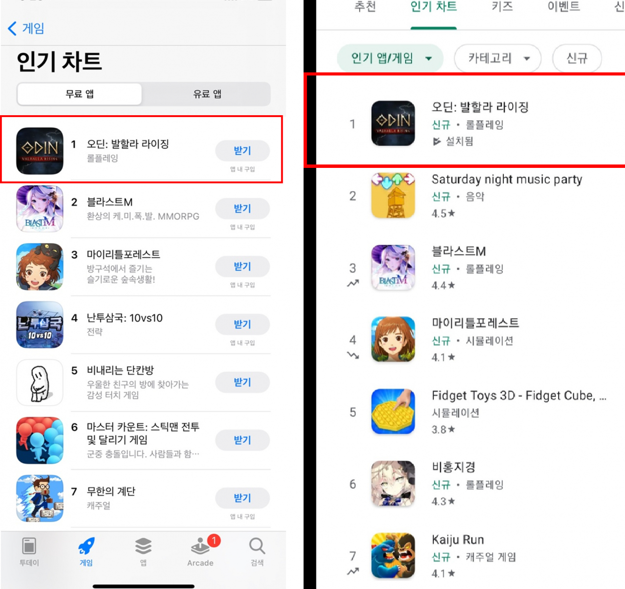 카카오게임즈는 모바일 대규모다중접속역할수행게임(MMORPG) ‘오딘: 발할라 라이징(이하 오딘)’이 출시 전 애플 앱스토어 및 구글플레이 양대 마켓에서 인기 게임 순위 1위를 차지했다고 29일 밝혔다. [카카오게임즈 제공]