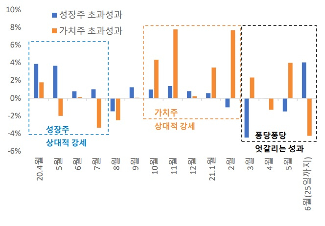 (하이투자증권 자료)