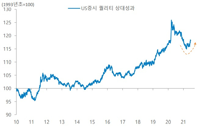 (하이투자증권 자료)