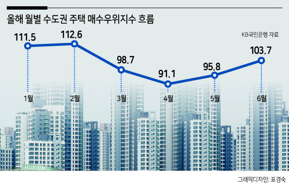 “동으로 갔다 서로가는 정책을 누가 믿나” [부동산360]