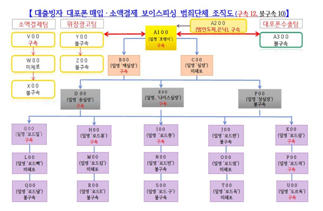 [강북경찰서 제공]