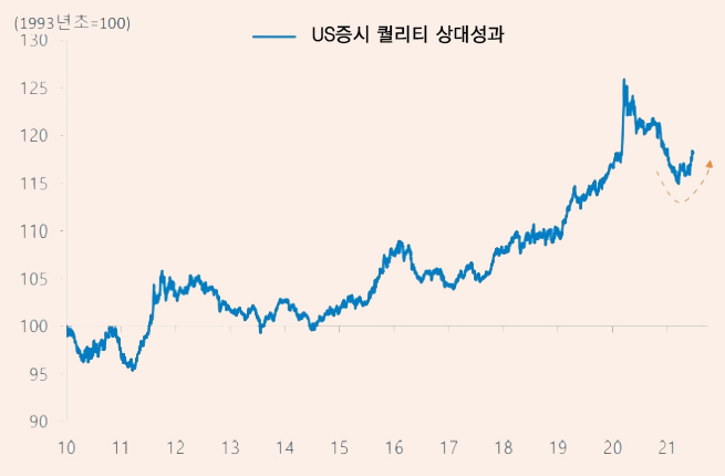 (하이투자증권 자료)