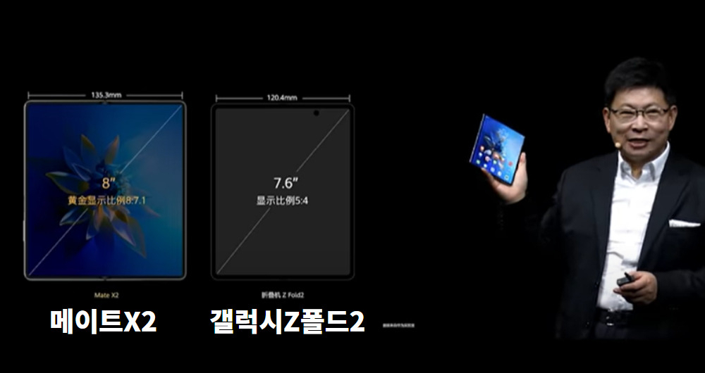 위청둥 화웨이 CEO가 지난 2월 메이트X2 공개 행사에서 갤럭시Z폴드2와 비교를 하고 있다. [출처=유튜브 ‘Huawei mobile’ 채널]