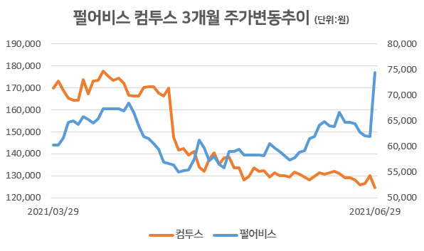 [자료=한국거래소]