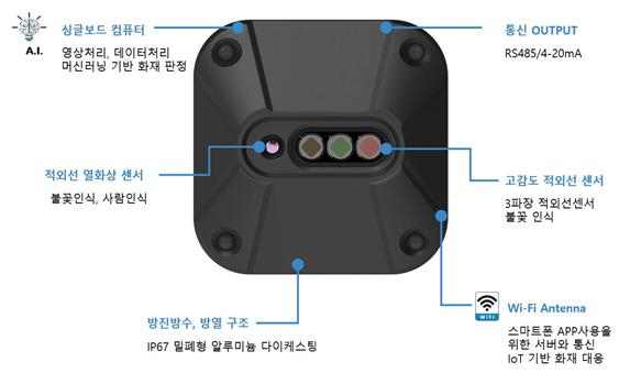 지능형 화재감지기 기본 사양.[한국표준과학연구원 제공]