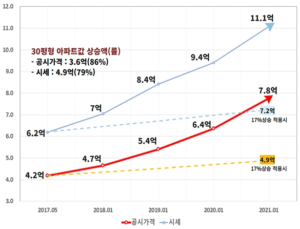 [경제정의실천시민연합 제공]