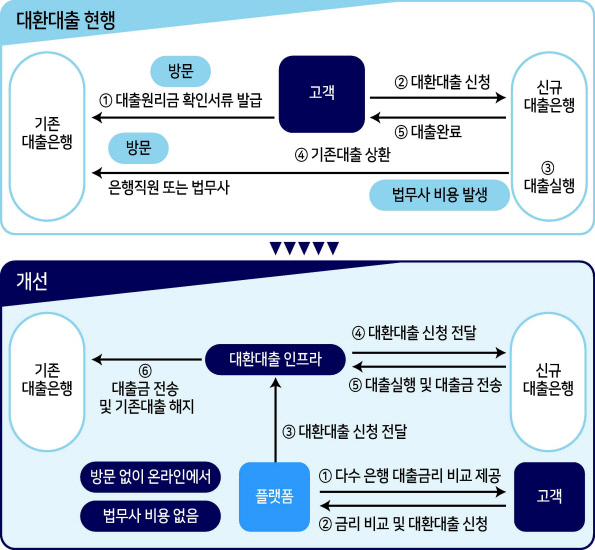 [금융위원회 제공]