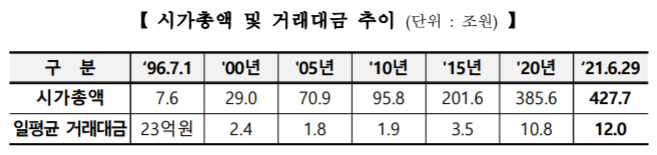 [자료제공=한국거래소]