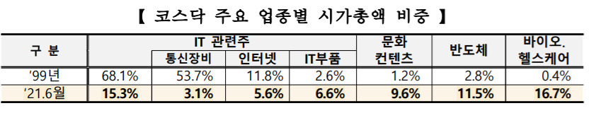 [자료제공=한국거래소]