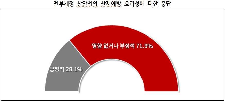 [경총 제공]