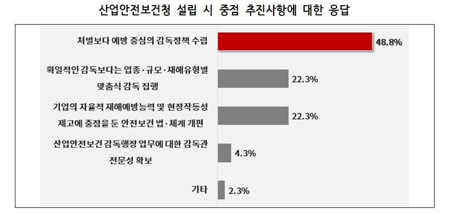 [경총 제공]