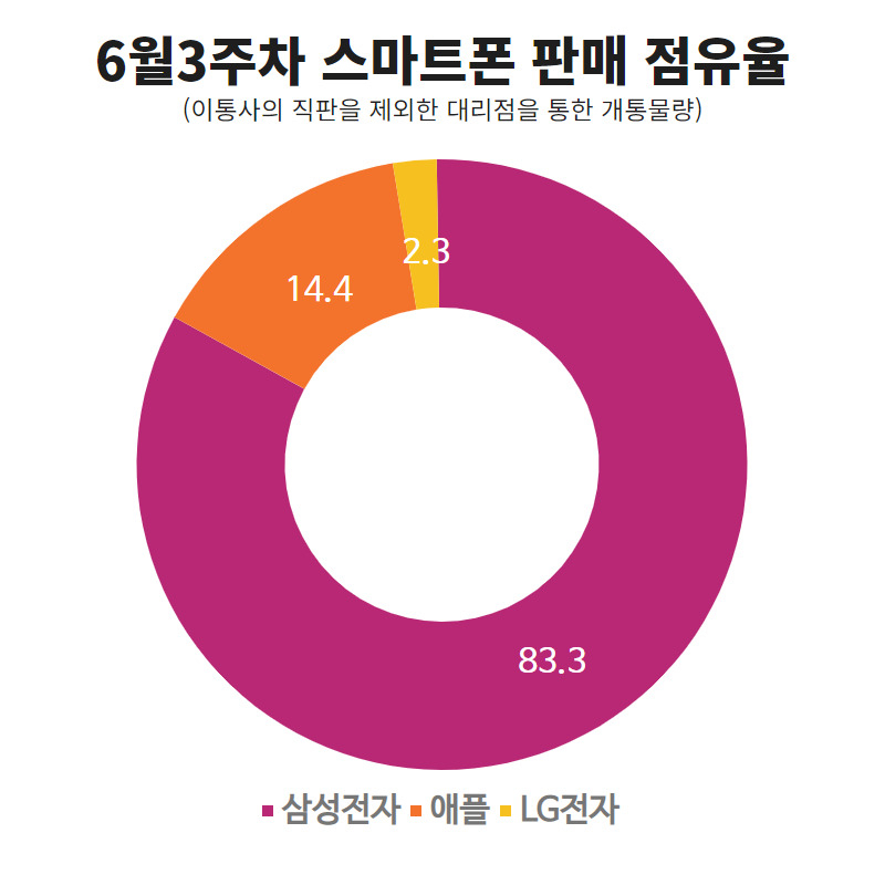[출처=애틀라스리서치앤컨설팅]