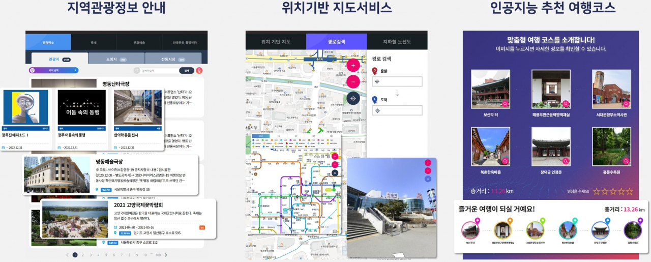 다양한 기능이 추가된 한국방문위원회의 스마트 관광안내시스템