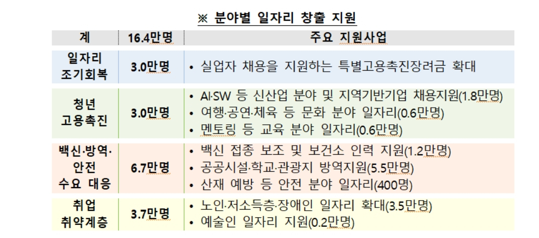 [기획재정부 자료]