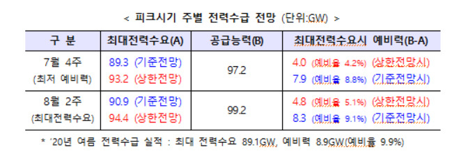 〈자료:산업통상자원부〉