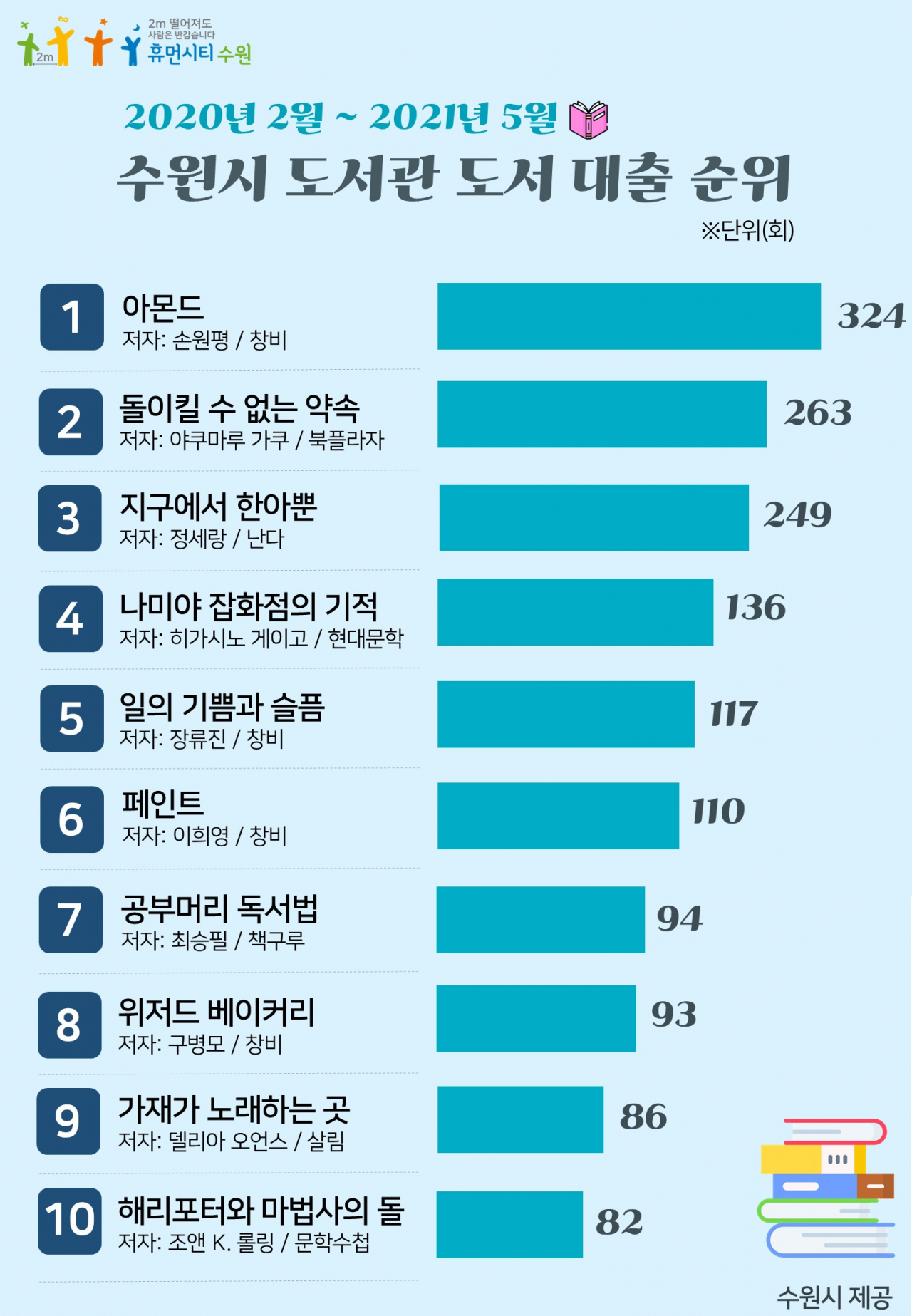 [수원시 제공]