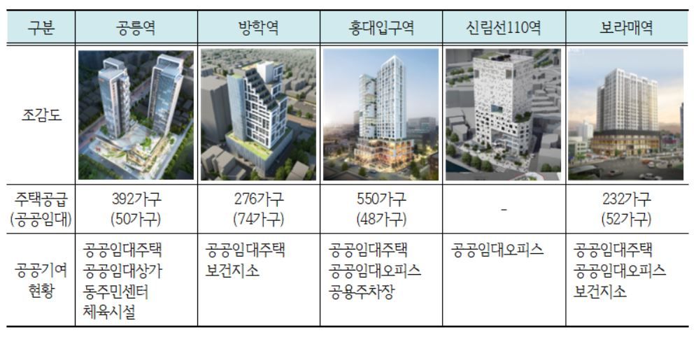 서울시 역세권 활성화사업 시범사업 5개 대상지 사업계획. [서울시 제공]