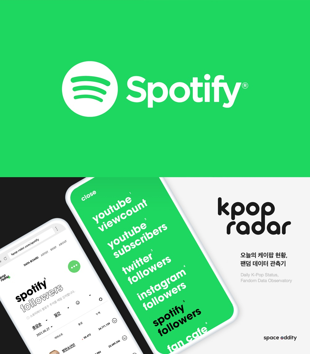 케이팝 레이더, 스포티파이 팔로워 차트 오픈…“글로벌 인기 심층 분석” - 헤럴드경제