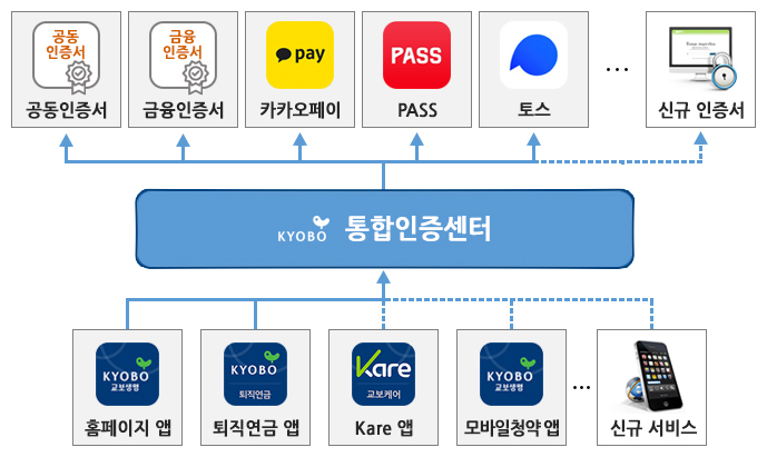 [교보생명 제공]