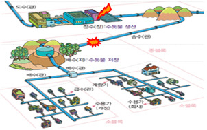 황령산터널배수지 급수 개념도 [부산시 제공]