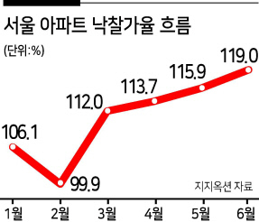 “나왔다 하면 고가 낙찰”…전국 아파트 경매 역대급 열기 ‘활활’ [부동산360]