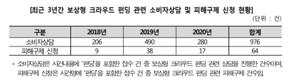 [한국소비자원 제공]