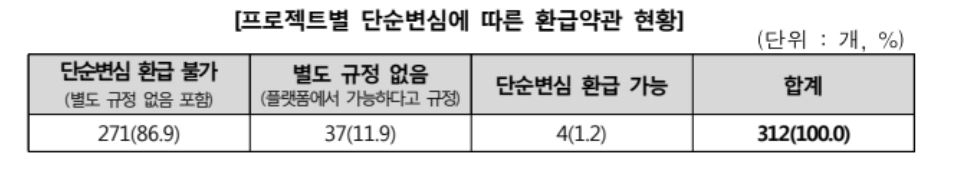[한국소비자원 제공]