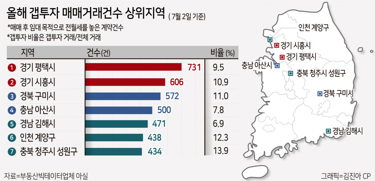 갭투자에 매매가 뛰고 분양도 열기…투자자 몰리는 평택 가보니 [부동산360]