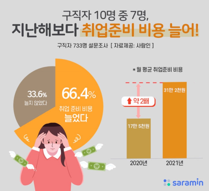 [사람인 제공]