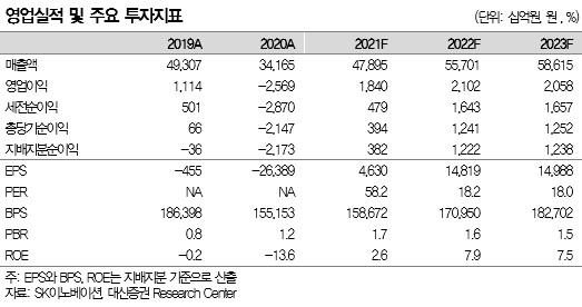 [대신증권 제공]